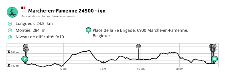 Profil Marche-en-Famenne 24